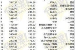最新爆料的网站排名大全,行业翘楚谁主沉浮？